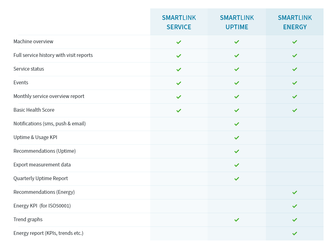 SMARTLINK 智联星等级